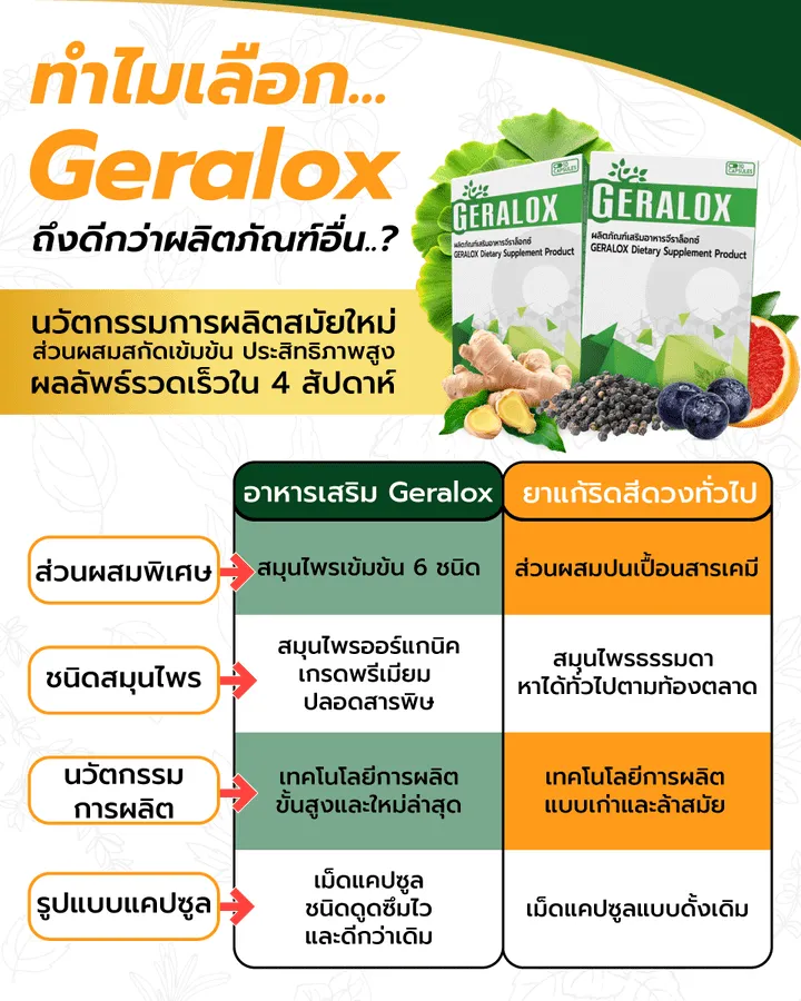 Geralox TH